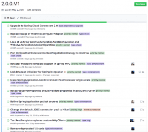 Spring Boot Milestones