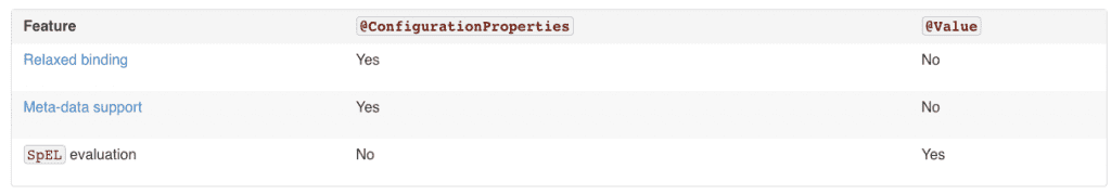 What's new in Spring Boot 2 - Configuration Properties